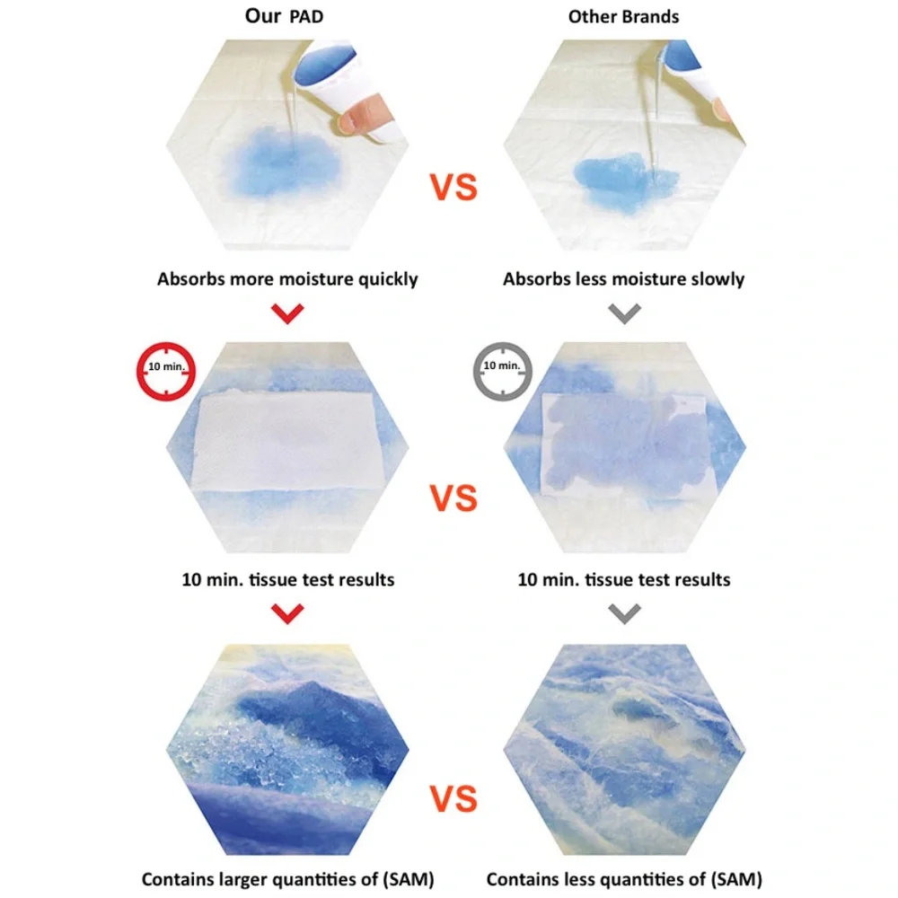 Ultra Absorbent Potty Training Pads for Dogs Leak Proof Fast Drying - 28 x 34 in